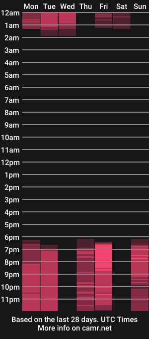 cam show schedule of sunrisealice