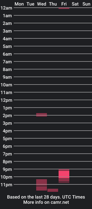 cam show schedule of sunrough