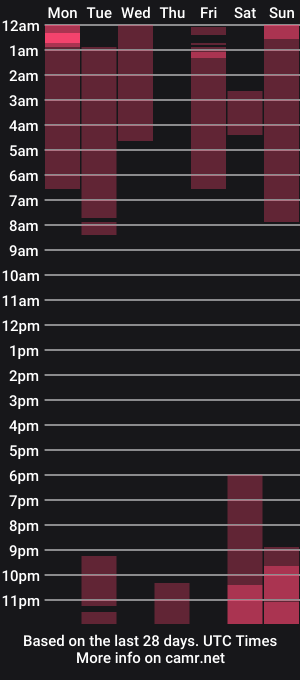 cam show schedule of sunsay_effie