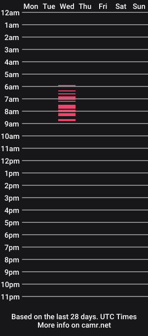 cam show schedule of sunset1414