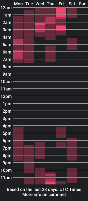 cam show schedule of sunset_pienk