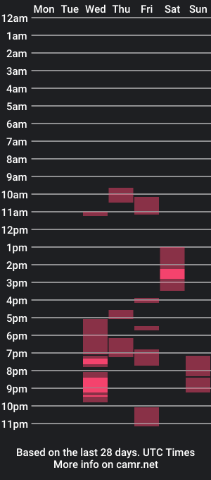 cam show schedule of sunsetalice