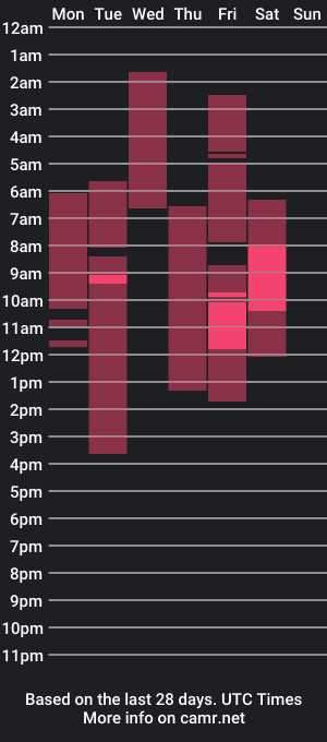 cam show schedule of sunshine189