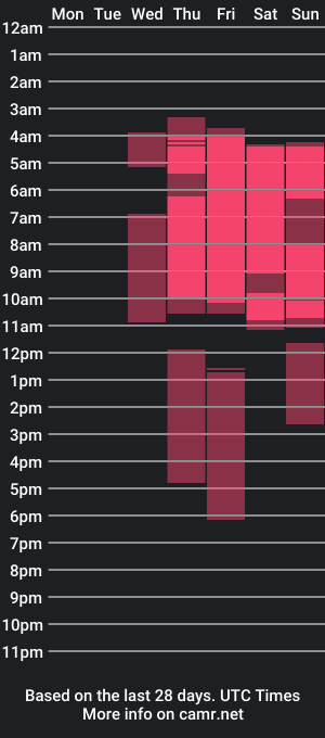 cam show schedule of sunshine_222