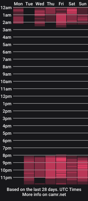 cam show schedule of sunshine_gh