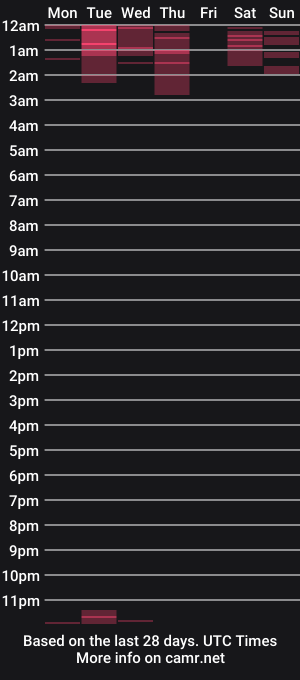 cam show schedule of sunshine_vibes