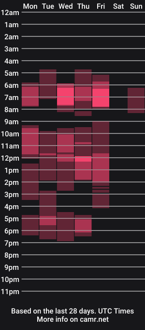 cam show schedule of sunshineeve