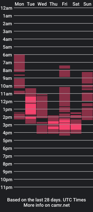 cam show schedule of sunshinehella