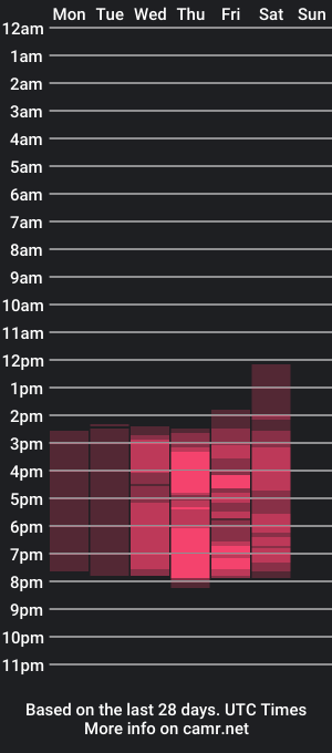 cam show schedule of sunshining_lee