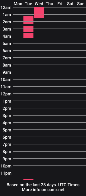 cam show schedule of sunsun_beam