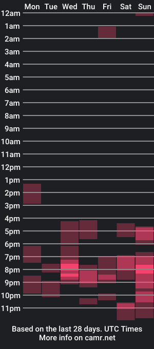 cam show schedule of suntinamoral