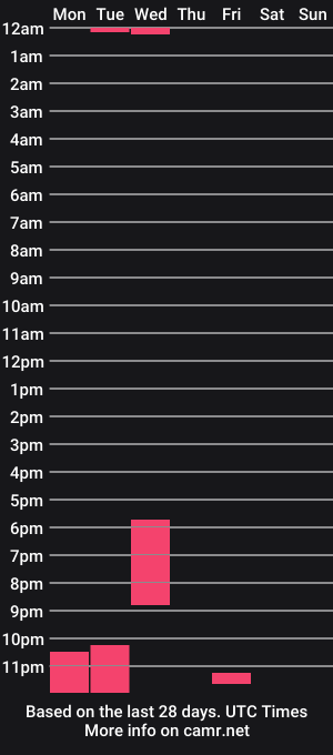 cam show schedule of suntomay