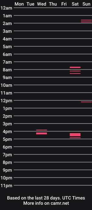 cam show schedule of sunttare7
