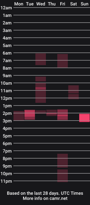 cam show schedule of sup3rcumm