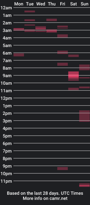 cam show schedule of supaflyslickdic