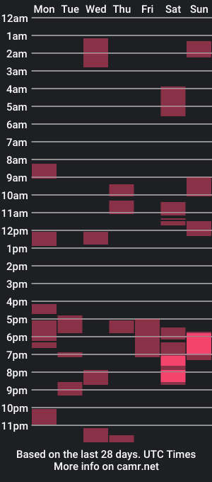 cam show schedule of supanetrator90