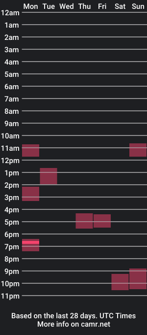 cam show schedule of supaniceguy