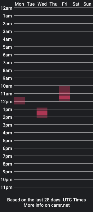 cam show schedule of supaplaya