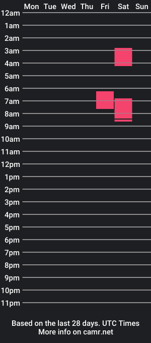 cam show schedule of supaseabee