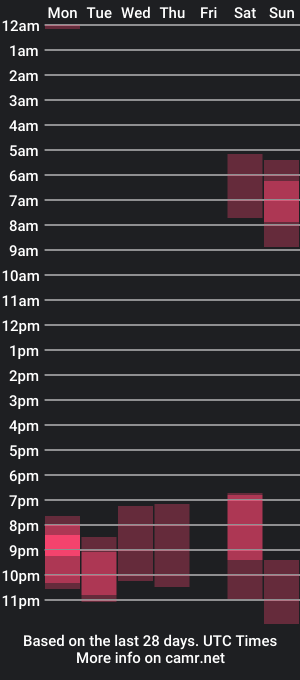 cam show schedule of super_boys1