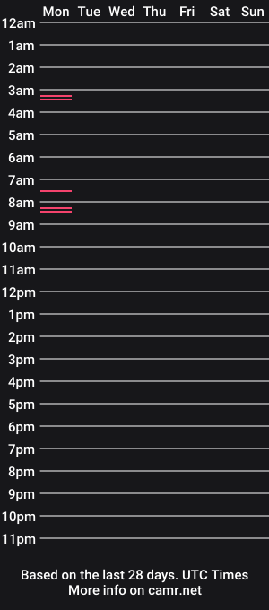 cam show schedule of super_mario06