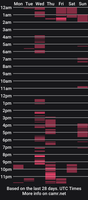 cam show schedule of superarce