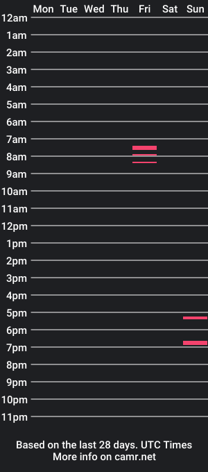 cam show schedule of superb_peervert