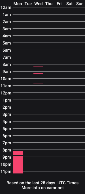 cam show schedule of superbbcman1