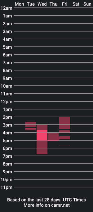 cam show schedule of superdry2024