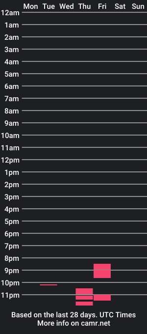 cam show schedule of superduperdonger