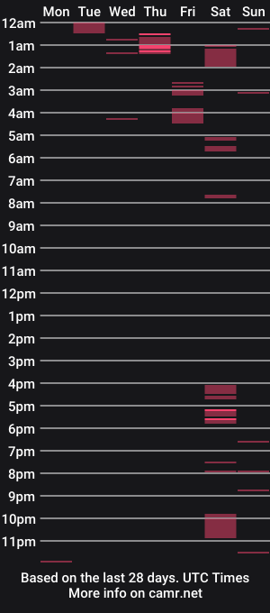 cam show schedule of superduty5speed