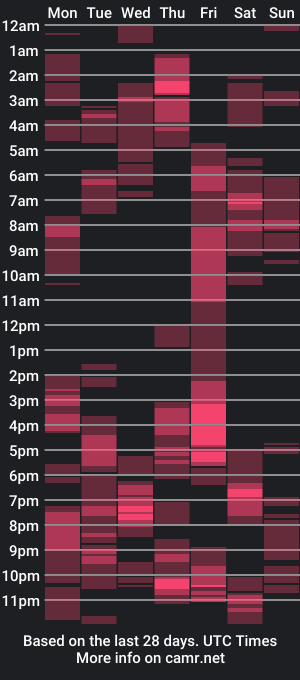 cam show schedule of superfly307blueyes