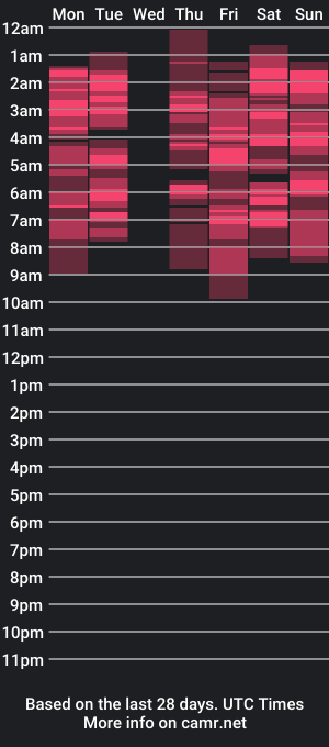 cam show schedule of superh0tqueen