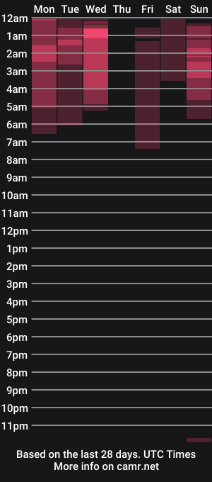 cam show schedule of superheroxx