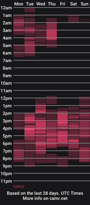 cam show schedule of superhotmonica