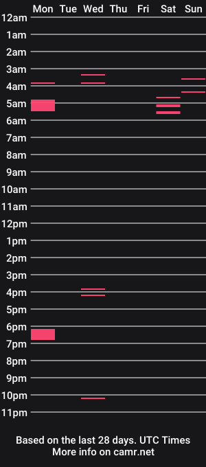 cam show schedule of superhunglogan