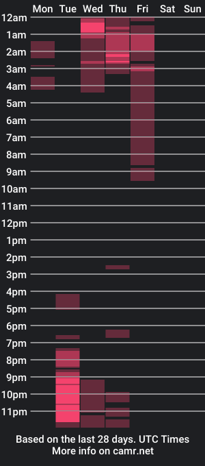 cam show schedule of superlittlebluesky