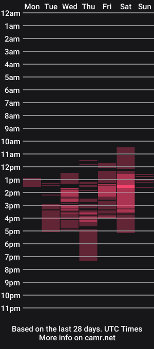 cam show schedule of supermanqsky