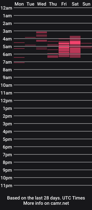 cam show schedule of supermen_03