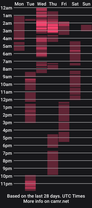 cam show schedule of supernatalie_