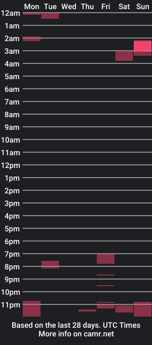 cam show schedule of supernova_meow