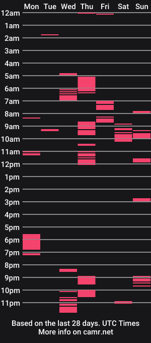 cam show schedule of supernovaltine