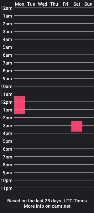 cam show schedule of superpowerb