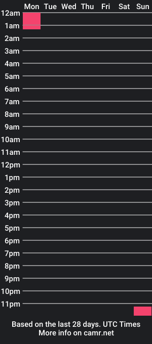 cam show schedule of superr_woman