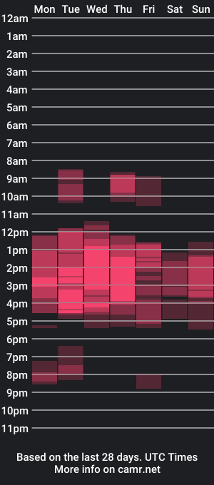 cam show schedule of supersabri23