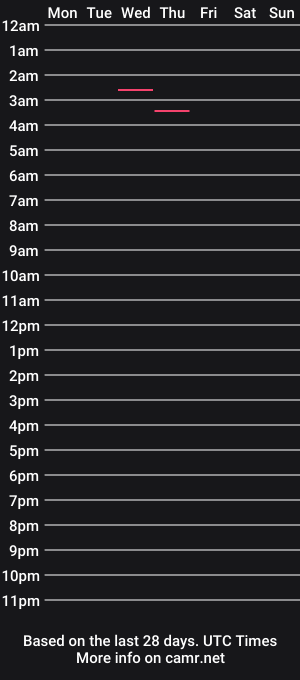 cam show schedule of supersexystud