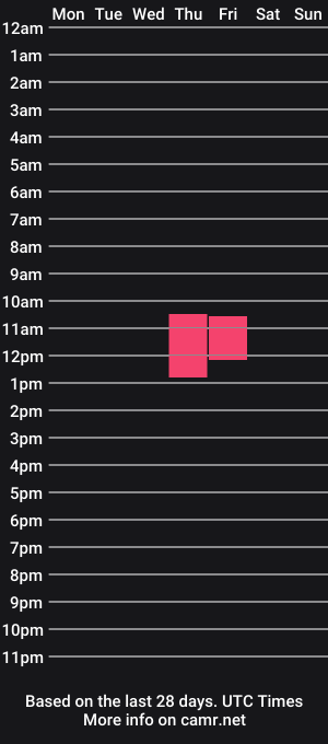 cam show schedule of superslut002
