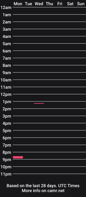 cam show schedule of supersnoop1