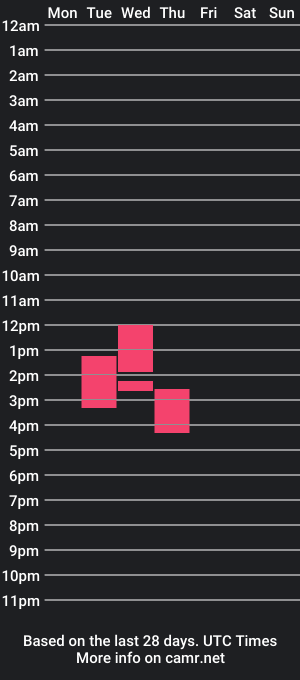 cam show schedule of superstar2x