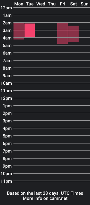 cam show schedule of superstarxx